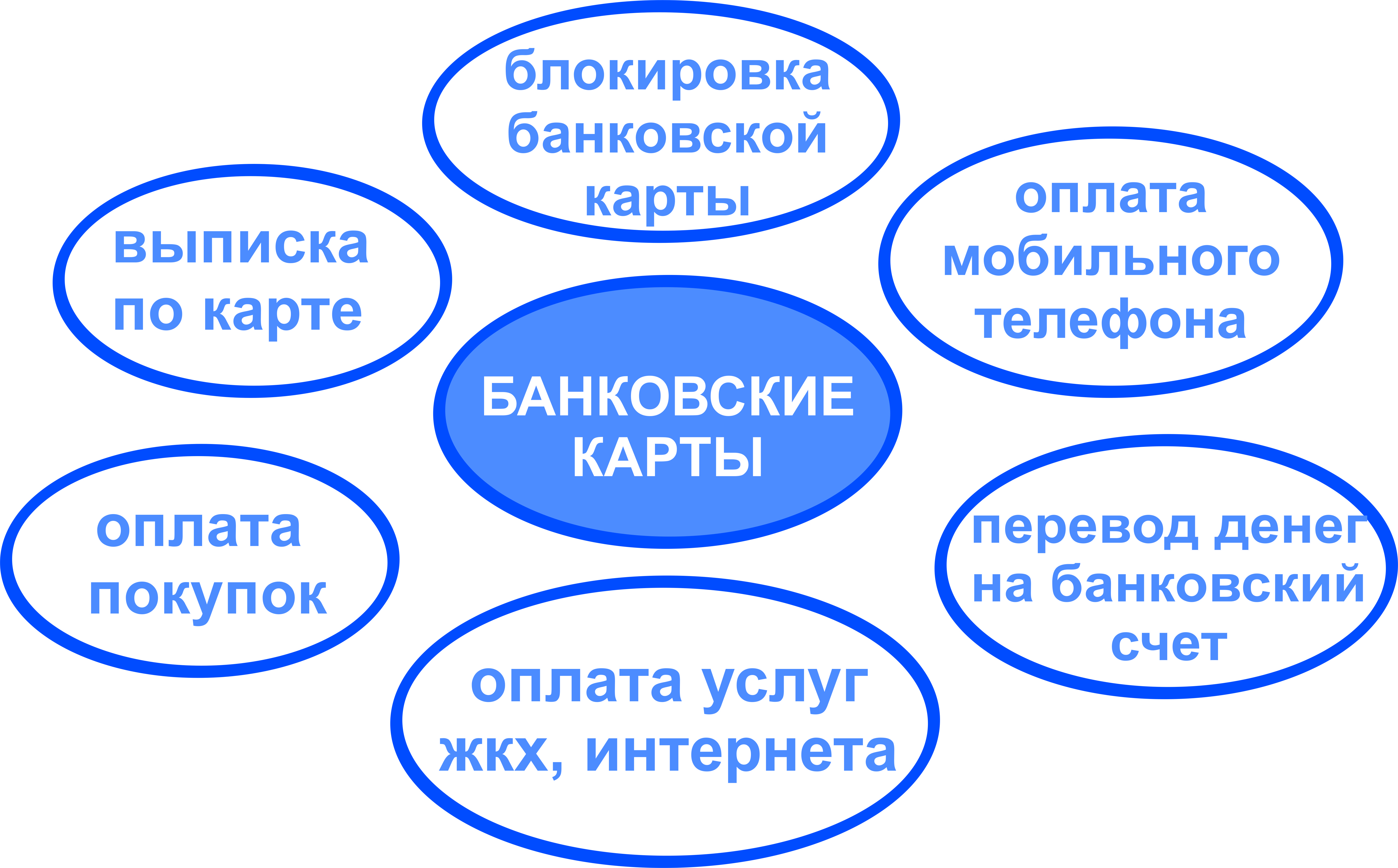 Контрольная работа по теме Интернет-банкинг в России и за рубежом